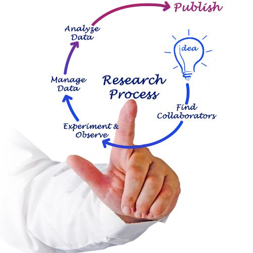 REGIONE VENETO - BANDO AGGREGAZIONI (AZIONE 1.1.1)